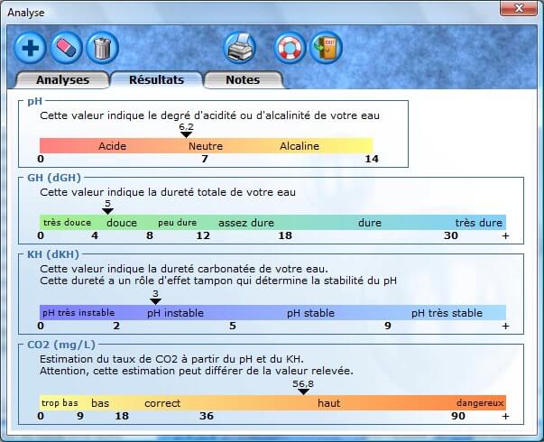 Résultats des analyses d'eau